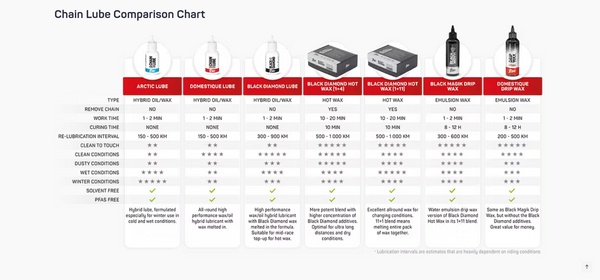 Black Diamond Chain Lube